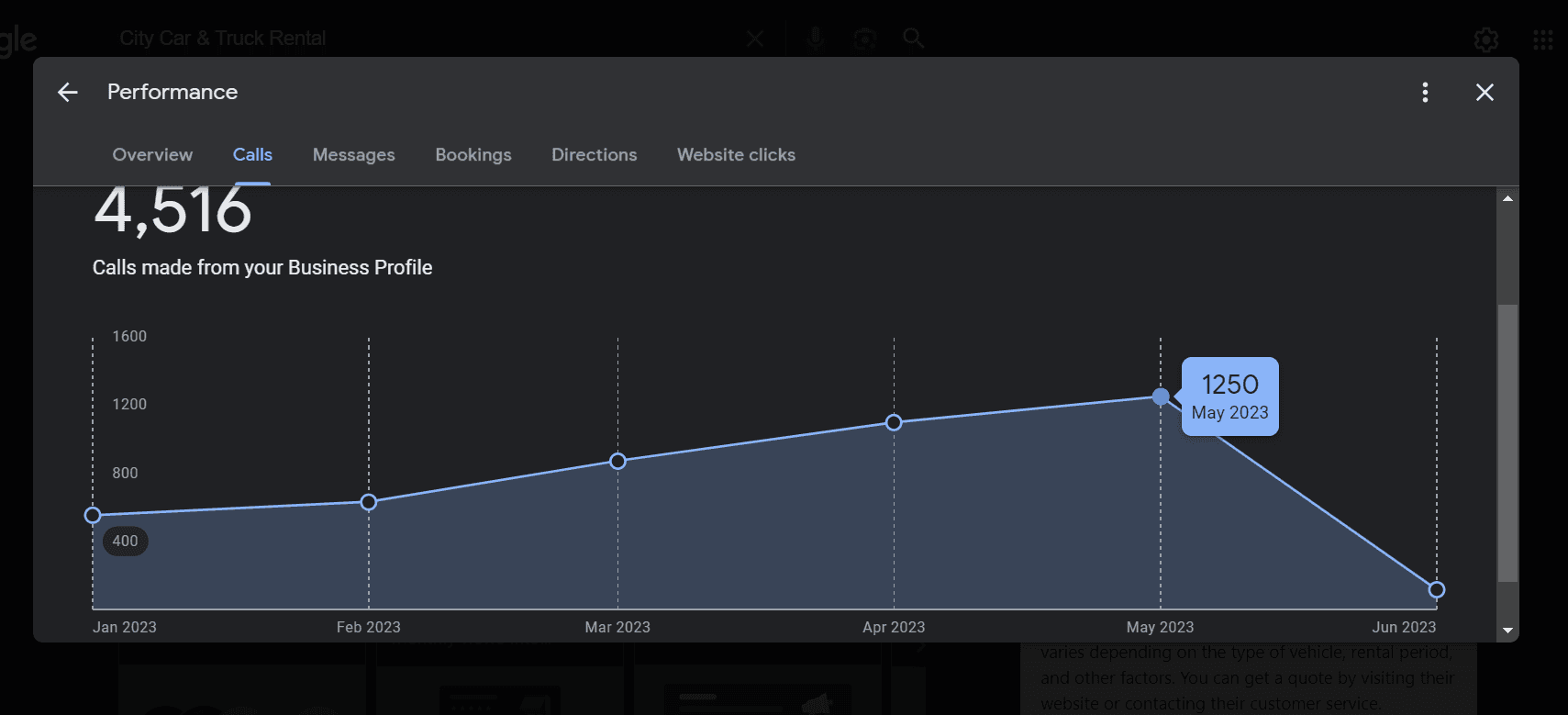 Phone call volume chart from Google Business Profile showing increased inbound calls